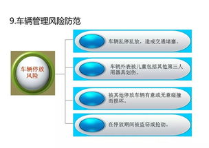 物业管理风险分析与防范 ppt