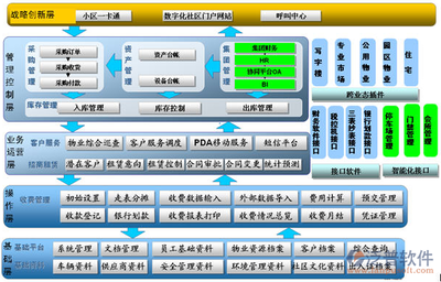 烟台物业管理系统传统模式与高科技相结合