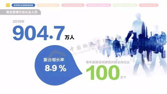 2018年全国物业管理行业发展报告 正式发布 我省6家物企荣登top100